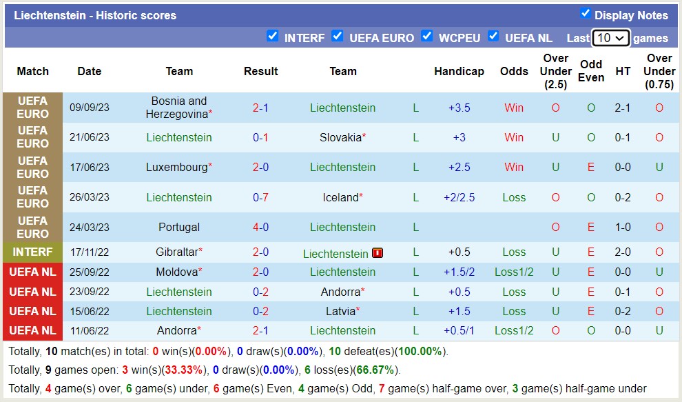 Nhận định, soi kèo Slovakia vs Liechtenstein, 1h45 ngày 12/9 - Ảnh 3