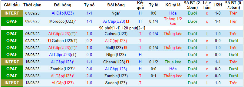 Nhận định, soi kèo U23 Ai Cập vs U23 Nga, 22h59 ngày 11/09 - Ảnh 1