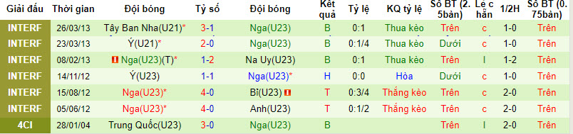 Nhận định, soi kèo U23 Ai Cập vs U23 Nga, 22h59 ngày 11/09 - Ảnh 2