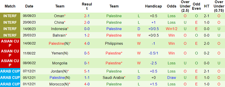 Nhận định, soi kèo Việt Nam vs Palestine, 19h30 ngày 11/9 - Ảnh 2