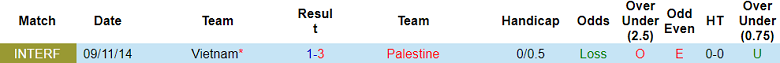 Nhận định, soi kèo Việt Nam vs Palestine, 19h30 ngày 11/9 - Ảnh 3