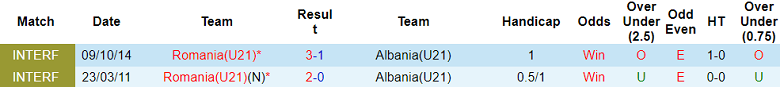 Nhận định, soi kèo U21 Albania vs U21 Romania, 23h30 ngày 12/9 - Ảnh 3
