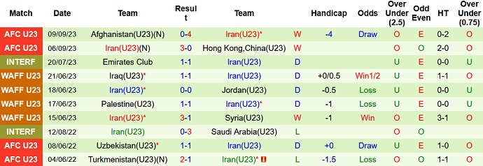 Nhận định, soi kèo U23 Uzbekistan vs U23 Iran, 21h00 ngày 12/9 - Ảnh 2