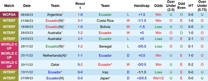 Nhận định, soi kèo Ecuador vs Uruguay, 4h00 ngày 13/9 - Ảnh 1