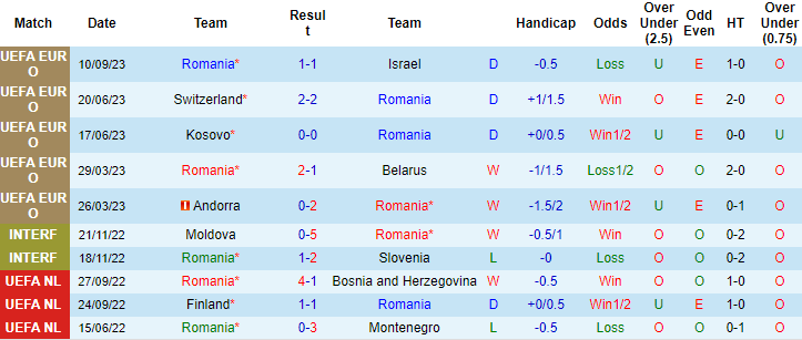 Nhận định, soi kèo Romania vs Kosovo, 1h45 ngày 13/9 - Ảnh 1