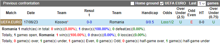 Nhận định, soi kèo Romania vs Kosovo, 1h45 ngày 13/9 - Ảnh 3