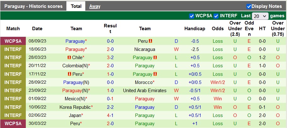 Nhận định, soi kèo Venezuela vs Paraguay, 5h00 ngày 13/9 - Ảnh 2