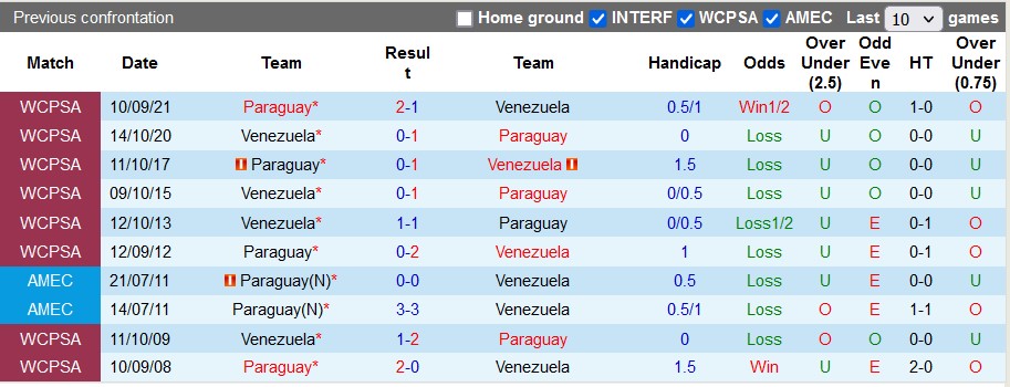 Nhận định, soi kèo Venezuela vs Paraguay, 5h00 ngày 13/9 - Ảnh 3