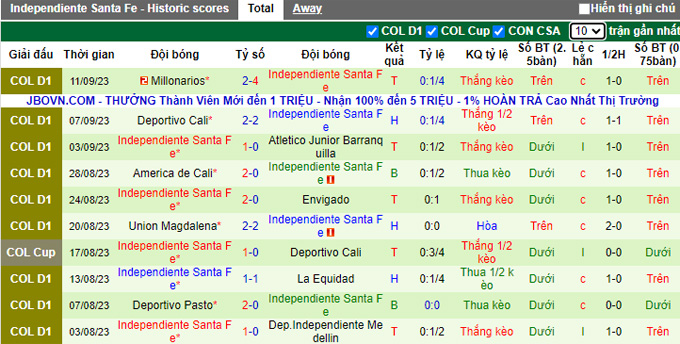 Nhận định, soi kèo Boyaca Chico vs Independiente Santa Fe, 05h45 ngày 14/9 - Ảnh 2