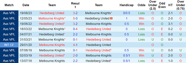 Nhận định, soi kèo Melbourne Knights vs Heidelberg United, 16h30 ngày 14/9 - Ảnh 3