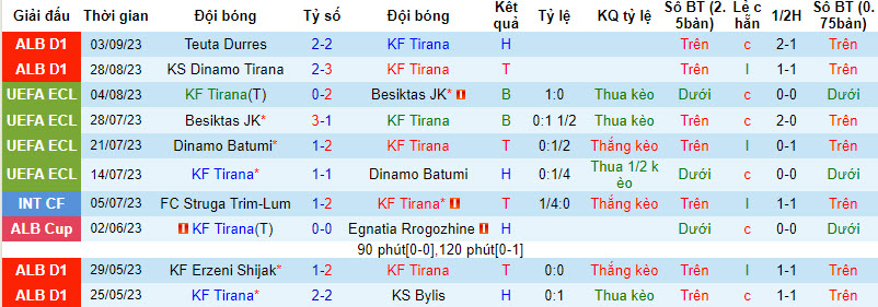 Nhận định, soi kèo Tirana vs Skenderbeu Korce, 19h00 ngày 14/09 - Ảnh 1