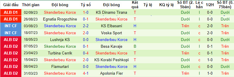 Nhận định, soi kèo Tirana vs Skenderbeu Korce, 19h00 ngày 14/09 - Ảnh 2