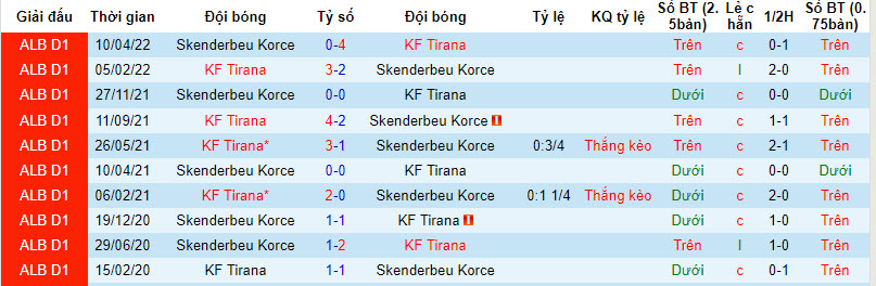 Nhận định, soi kèo Tirana vs Skenderbeu Korce, 19h00 ngày 14/09 - Ảnh 3