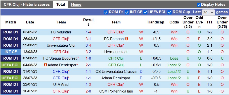 Nhận định, nhận định Cluj vs Petrolul Ploiesti, 1h30 ngày 19/9 - Ảnh 1