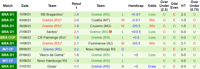 Nhận định, soi kèo Corinthians vs Gremio, 7h00 ngày 19/9 - Ảnh 2