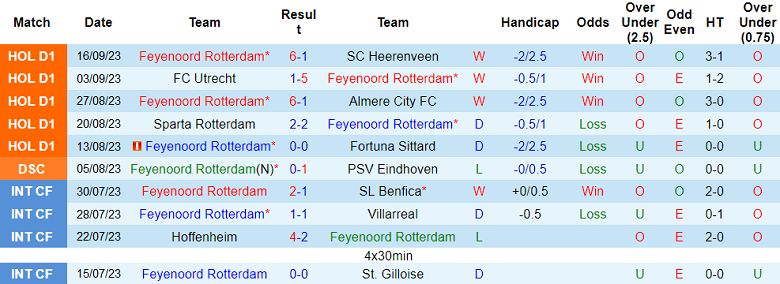 Nhận định, soi kèo Feyenoord vs Celtic, 02h00 ngày 20/9 - Ảnh 1