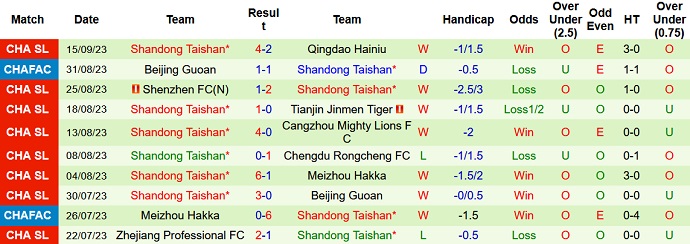 Nhận định, soi kèo Kaya FC vs Shandong Taishan, 19h00 ngày 19/9 - Ảnh 2