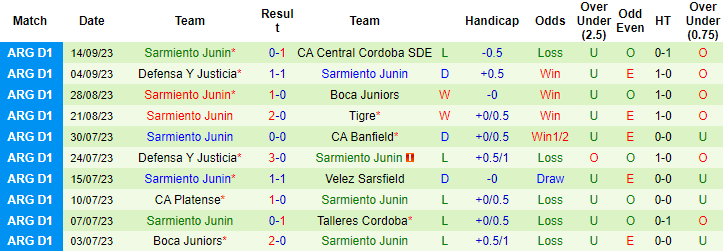 Nhận định, soi kèo Lanus vs Sarmiento Junin, 6h00 ngày 19/9 - Ảnh 2
