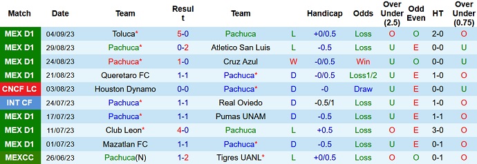 Nhận định, soi kèo Pachuca vs Santos Laguna, 10h00 ngày 19/9 - Ảnh 1