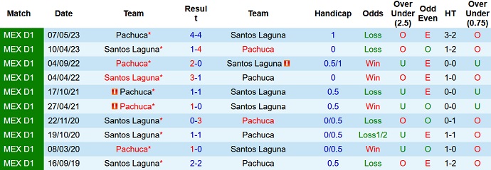 Nhận định, soi kèo Pachuca vs Santos Laguna, 10h00 ngày 19/9 - Ảnh 3