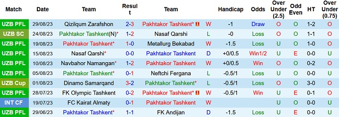 Nhận định, soi kèo Pakhtakor Tashkent vs Al Ain, 21h00 ngày 19/9 - Ảnh 1