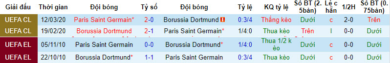 Nhận định, soi kèo PSG vs Dortmund, 02h00 ngày 20/09 - Ảnh 3