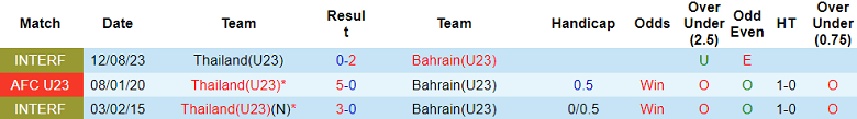 Nhận định, soi kèo U23 Bahrain vs U23 Thái Lan, 15h00 ngày 19/9 - Ảnh 3