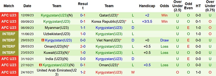 Nhận định, soi kèo U23 Indonesia vs U23 Kyrgyzstan, 18h30 ngày 19/9 - Ảnh 2