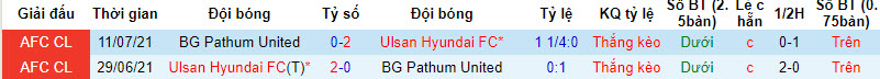 Nhận định, soi kèo Ulsan Hyundai vs Pathum United, 17h00 ngày 19/09 - Ảnh 3