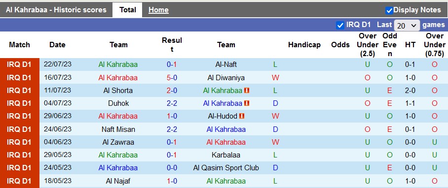 Nhận định, soi kèo Al Kahrabaa vs Al Kuwait SC, 23h00 ngày 19/9 - Ảnh 1