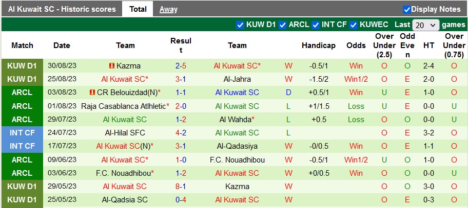 Nhận định, soi kèo Al Kahrabaa vs Al Kuwait SC, 23h00 ngày 19/9 - Ảnh 2