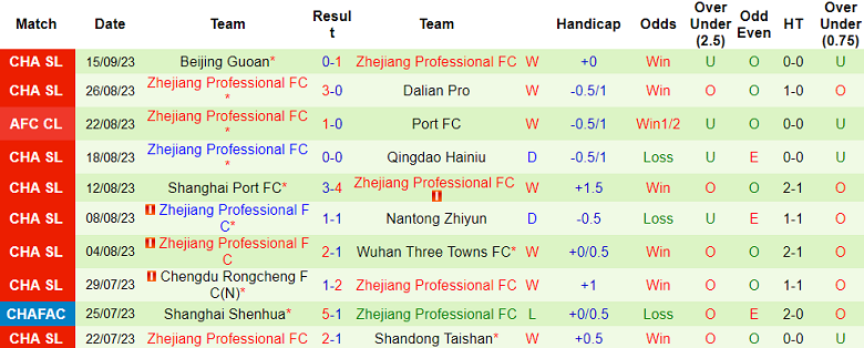 Nhận định, soi kèo Buriram United vs Zhejiang Professional, 17h00 ngày 20/9 - Ảnh 2