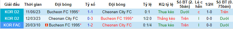 Nhận định, soi kèo Cheonan City FC vs Bucheon FC 1995, 17h30 ngày 20/09 - Ảnh 3