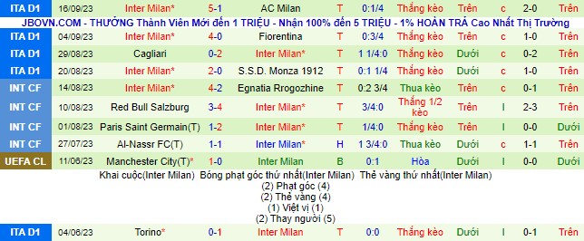 Nhận định, soi kèo Real Sociedad vs Inter Milan, 2h00 ngày 21/9 - Ảnh 3