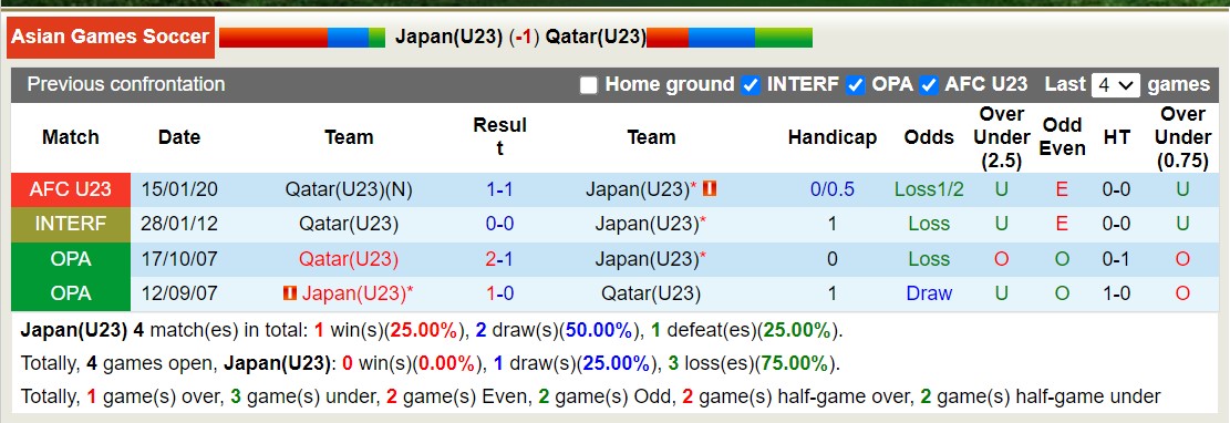 Nhận định, soi kèo U23 Nhật Bản vs U23 Qatar, 18h30 ngày 20/9 - Ảnh 3