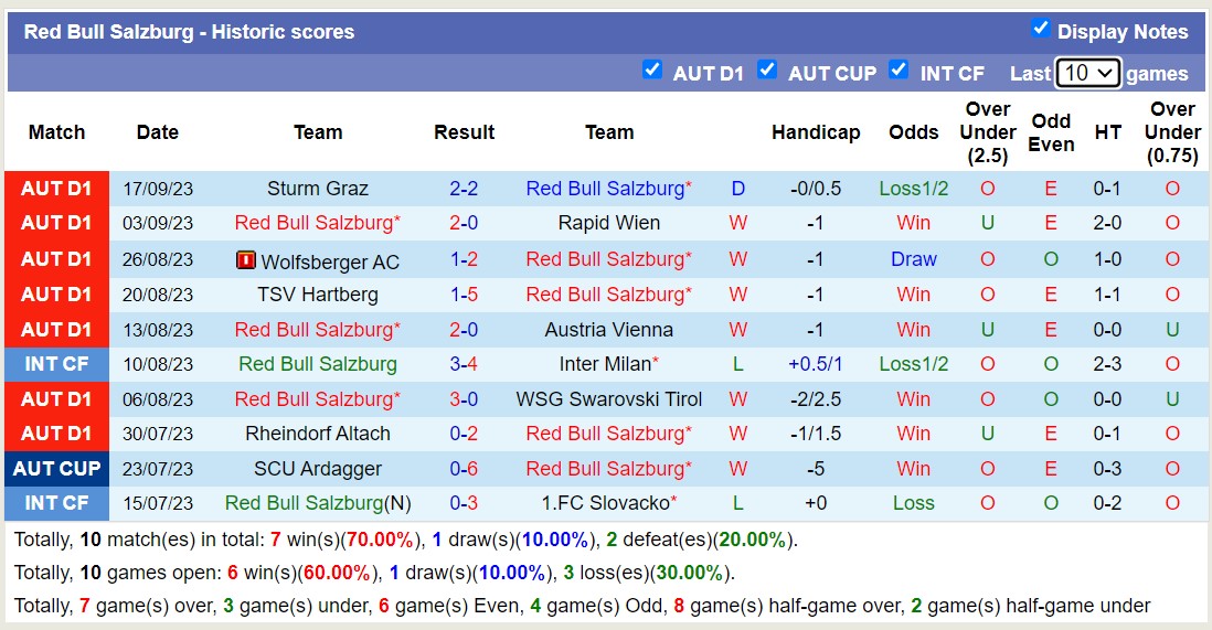 Nhận định, soi kèo Benfica vs Salzburg, 2h00 ngày 21/9 - Ảnh 2