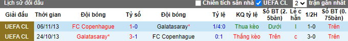 Nhận định, soi kèo Galatasaray vs Copenhagen, 23h45 ngày 20/9 - Ảnh 3
