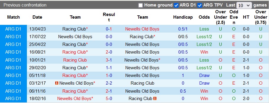 Nhận định, soi kèo Racing Club vs Newells Old Boys, 7h00 ngày 21/9 - Ảnh 4