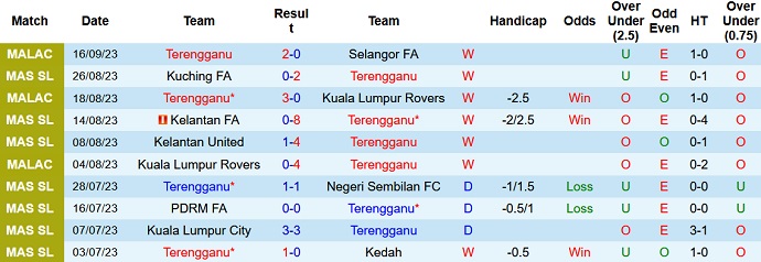 Nhận định, soi kèo Terengganu vs Central Coast Mariners, 19h00 ngày 20/9 - Ảnh 1
