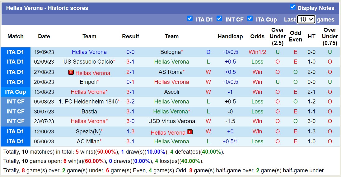 Nhận định, soi kèo AC Milan vs Hellas Verona, 20h00 ngày 23/9 - Ảnh 3