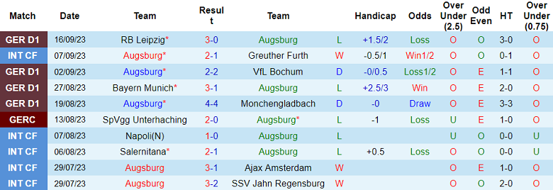 Nhận định, soi kèo Augsburg vs Mainz, 20h30 ngày 23/9 - Ảnh 1