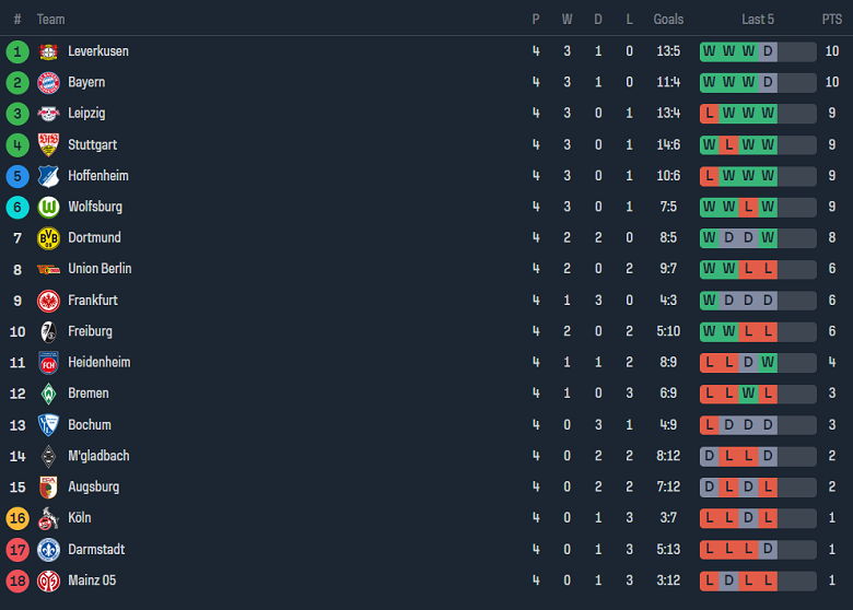 Nhận định, soi kèo Augsburg vs Mainz, 20h30 ngày 23/9 - Ảnh 4