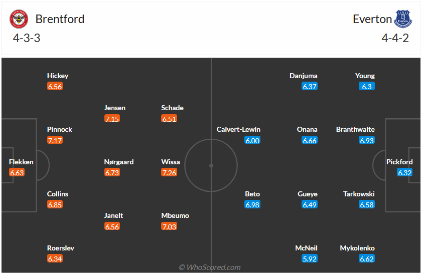 Nhận định, soi kèo Brentford vs Everton, 23h30 ngày 23/9 - Ảnh 6