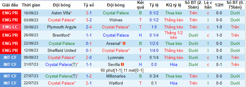 Nhận định, soi kèo Crystal Palace vs Fulham, 21h ngày 23/09 - Ảnh 1