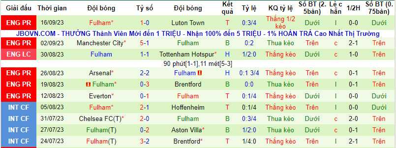 Nhận định, soi kèo Crystal Palace vs Fulham, 21h ngày 23/09 - Ảnh 2