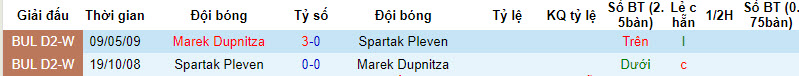 Nhận định, soi kèo Marek Dupnitza vs Spartak Pleven, 21h ngày 22/09 - Ảnh 3