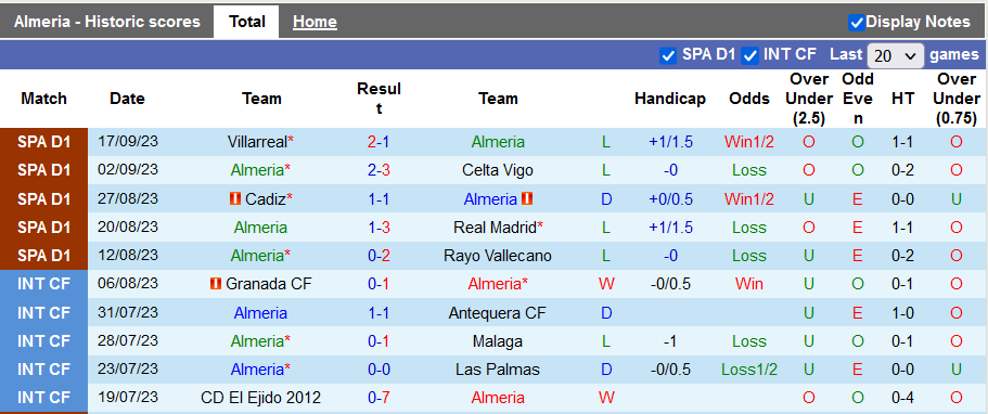 Nhận định, soi kèo Almeria vs Valencia, 1h00 ngày 24/9 - Ảnh 1