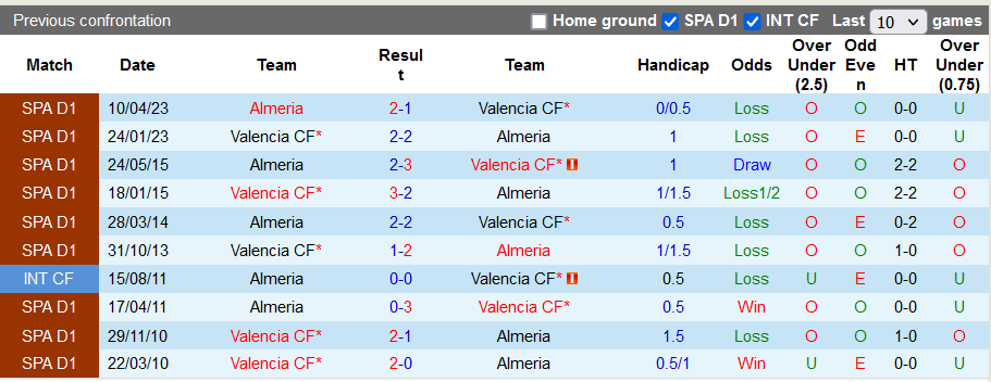 Nhận định, soi kèo Almeria vs Valencia, 1h00 ngày 24/9 - Ảnh 3