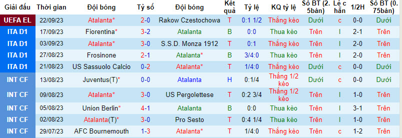 Nhận định, soi kèo Atalanta vs Cagliari, 20h ngày 24/09 - Ảnh 1