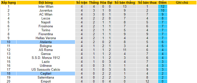 Nhận định, soi kèo Atalanta vs Cagliari, 20h ngày 24/09 - Ảnh 5